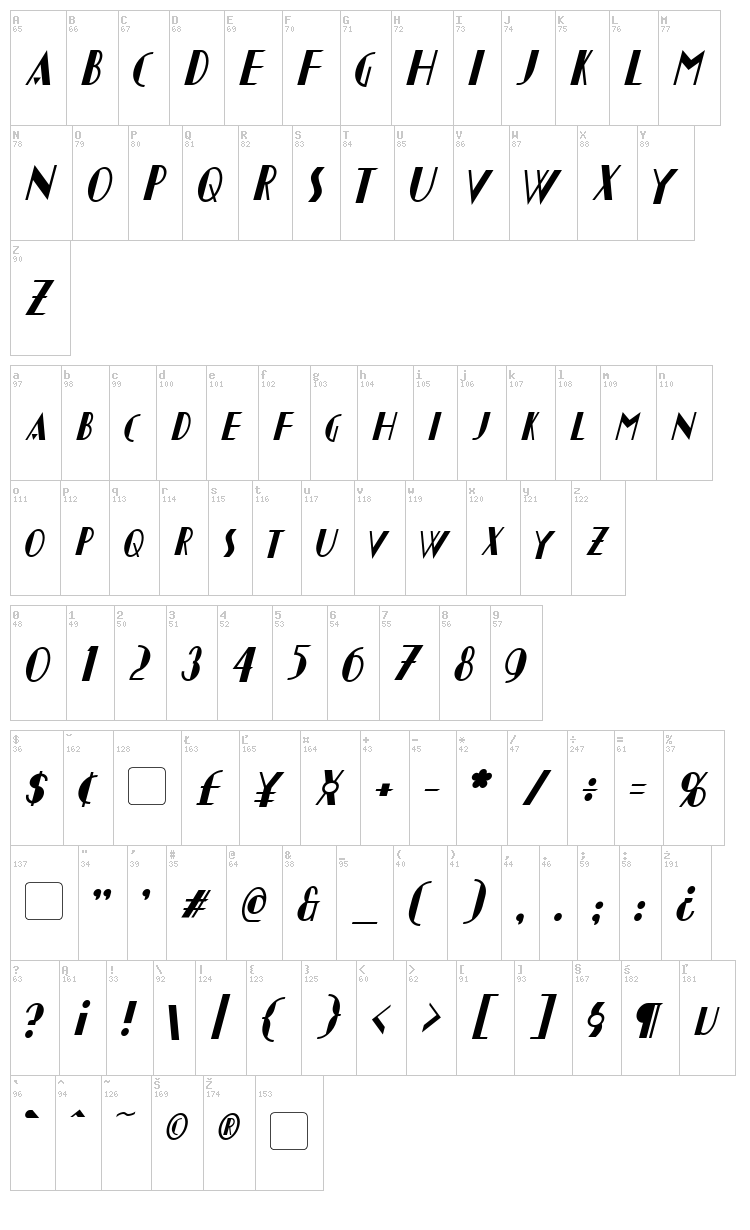 Chapleau font map